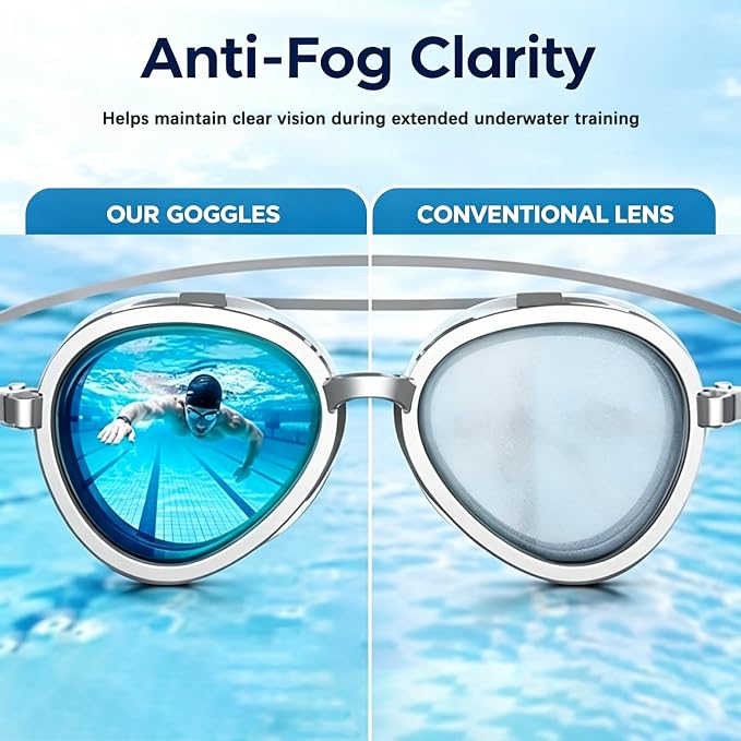 Anti-Fog SwimmingGoggles - UV Protection,Wide View, Leakproof IAdult Swim Glasses